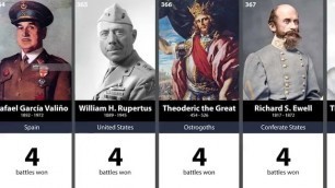 500 Greatest Generals in History 400-301.
